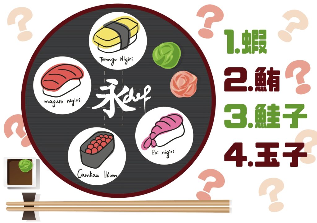 壽司VS個性!4種壽司你會先吃哪個?